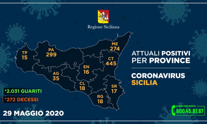 Coronavirus 29 maggio 2020