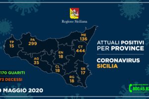 Coronavirus 30 maggio 2020