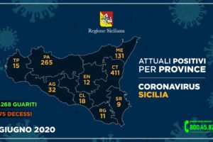 Coronavirus Sicilia 3giugno2020