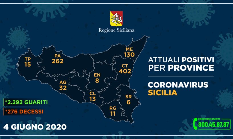 Coronavirus Sicilia