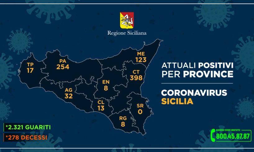 Coronavirus Sicilia