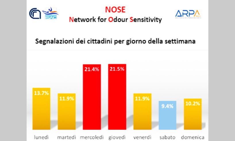 Belpasso, monitoraggio Nose: amministrazione assente a incontro dell'Arpa