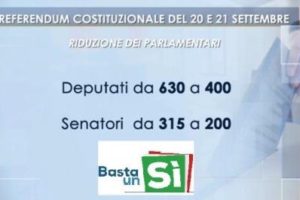 Referendum, il SI’ stravince con il 70% circa dei voti: tra sessanta giorni la nuova legge che ridisegna i collegi elettorali