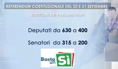 Referendum, il SI’ stravince con il 70% circa dei voti: tra sessanta giorni la nuova legge che ridisegna i collegi elettorali