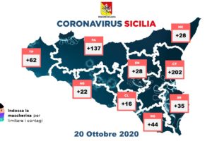 Coronavirus, in Sicilia 574 nuovi casi: in aumento vittime (10) e guariti (86). Nel Catanese 202 contagiati