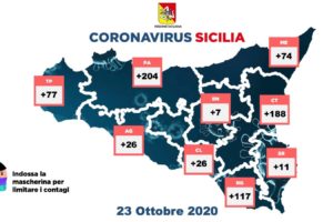 Coronavirus, in Sicilia 730 nuovi contagi e 11 vittime: i guariti sono 123