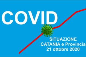 Misterbianco, in lieve calo il numero dei contagiati (-3): a Pedara ben 23 casi di Covid, 2 a Milo, 5 a Maletto, 2 a Maniace