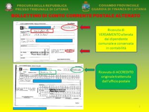 Nicolosi, ex impiegato sottrasse somme a Comune: GdF sequestra beni per 61 mila euro