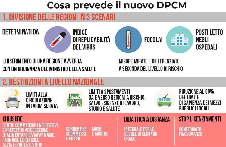 Covid, il nuovo Dpcm in vigore da mezzanotte e fino al 3 dicembre: tre colori per ogni scenario