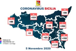 Coronavirus, in Sicilia record di nuovi contagi: 1322, 25 decessi e 289 guariti. I tamponi sono 9497