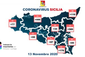 Coronavirus, in Sicilia nuovo record di positivi (1707): 35 le vittime, 330 i guariti. A Catania 589 casi