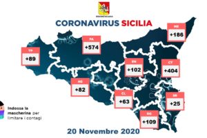 Coronavirus, in Sicilia 1634 nuovi casi con 10020 tamponi: 43 vittime e 416 guariti. A Catania 404 contagiati