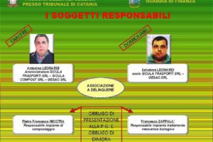 Rifiuti, a Catania rinviati a giudizio i fratelli Leonardi e altre sei persone