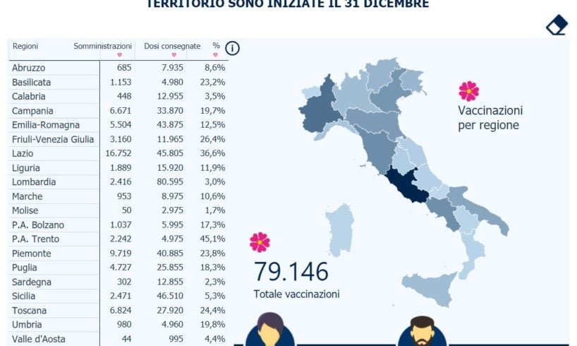 Covid, in Italia oltre 79 mila persone vaccinate: in Sicilia 7 mila dosi iniettate