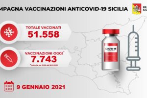 Covid, in Sicilia i vaccinati salgono a 51558: 7743 ultimo dato vaccinati