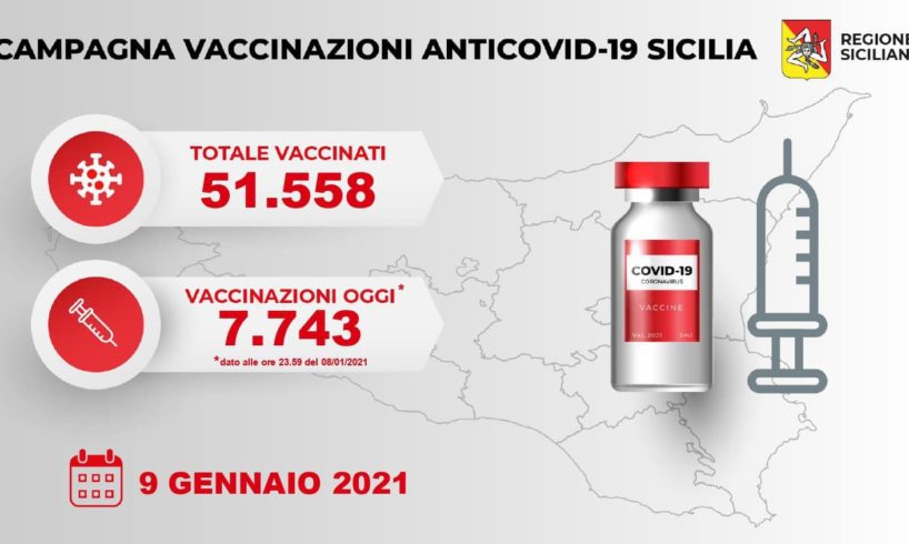 Covid, in Sicilia i vaccinati salgono a 51558: 7743 ultimo dato vaccinati