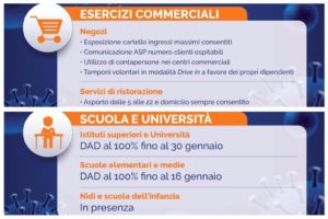 Covid, Sicilia arancione da oggi: cosa si può fare. Messina, Ramacca e Castel di Iudica dichiarate zone rosse