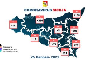 Sono 885 i nuovi casi di Covid 19 in Sicilia nelle ultime 24 ore su 20.808 tamponi processati.