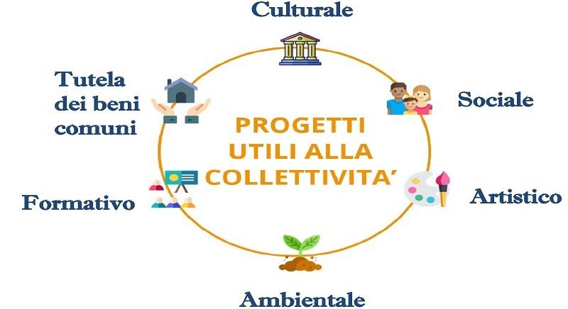 Bronte, passo avanti per i Puc (Progetti utili alla collettività): definiti gli ambiti per i beneficiari di Rdc