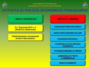 Catania, possidenti e giocatori d’azzardo illeciti percettori di Rdc: 78 denunciati (VIDEO)