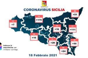 Coronavirus, in Sicilia ricoveri in calo: 480 nuovi casi su 24774 tamponi. I decessi sono 26, i guariti 1105