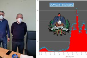 Belpasso, si va verso la ‘zona rossa’: il numero di positivi supera la soglia critica. Il sindaco: “E’ l’unica scelta possibile”