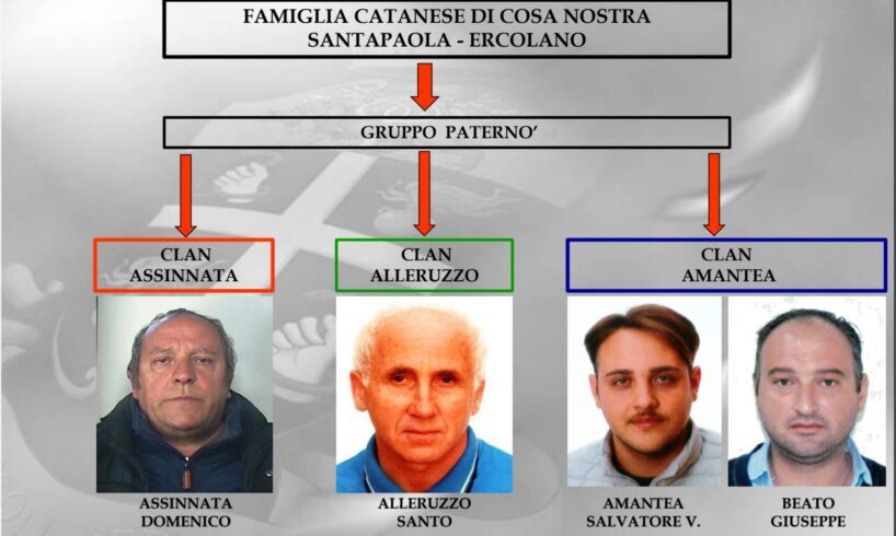 Catania, processo “Sotto scacco” ai mafiosi di Paternò e Belpasso: 31 condanne e 5 assoluzioni