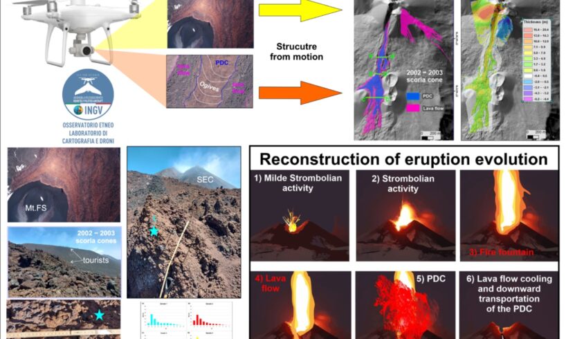 Etna, ricerca Ingv svela il mistero dell’eruzione nascosta del 2023